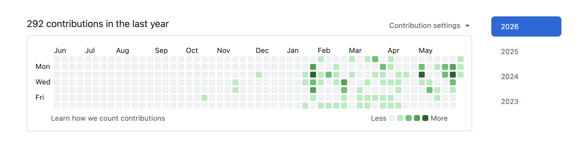 Zara GitHub contributions screenshot